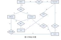 基于WEB毕业生就业追踪系统
