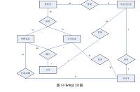 基于WEB毕业生就业追踪系统