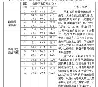 写作学前教育毕业论文）大班幼儿早期阅读活动现状与策略研究