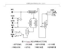 年产十万吨甲醇合成工段工艺设计