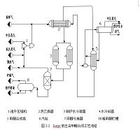 年产22万吨甲醇合成工艺设计