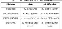 t检验与z检验的方法比较