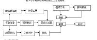 某市春晖小区1#住宅楼设计