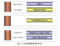 企业全面预算管理体系构建与设计