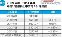 我国上市公司财务预警研究