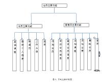 中国机械工业教育协会中高职分会会员管理系统