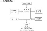 TCP网络下modbus智能传感器的设计与实现