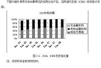 广州乾矿实业投资有限公司金融商品销售市场调研报告