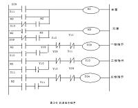 基于VB监控的三层电梯控制系统