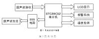 基于单片机的智能水位控制系统的设计