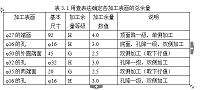 X52K推动架设计