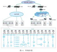 基于HV2002D系列低压智能终端的企业能管系统