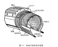 汽车轮胎安全问题的分析