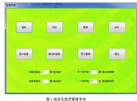 电动车租赁系统的测试计划与实施