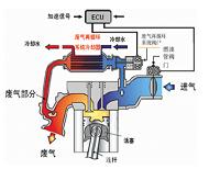 奥迪A6发动机排放控制系统原理结构与检修
