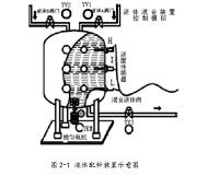 基于PLC和触摸屏的液体配料控制系统设计