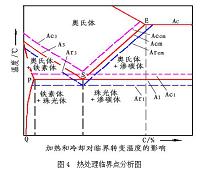 E4303焊条的工艺性能及冶金质量分析