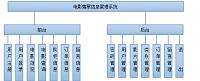 影院售票信息管理系统