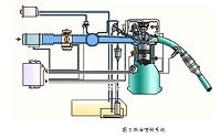 发动机管理系统分析及检修