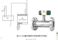 基于流量的水泵启停测试系统设计
