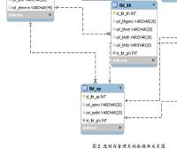 进销存管理系统