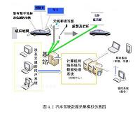 汽车驾驶数据采集系统