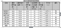 上海市某庄园空调系统工程设计