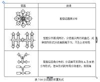 RB型耳机盖塑料膜设计注塑模毕业设计