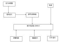 基于单片机控制的电子秤的设计