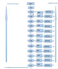 基于三菱PLC的自动化立体仓库控制系统设计