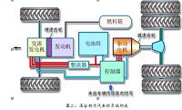 混合动力汽车关键技术研究