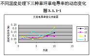 低温胁迫条件下草坪草耐寒性研究