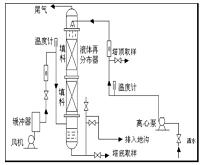 2500M3/h二氧化硫填料吸收塔设计