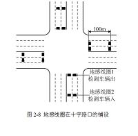 PLC在交通十字路口模糊控制中的应用