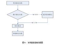 基于ASP的同学录管理系统