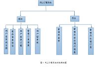 基于Java平台的网上订餐系统设计与实现