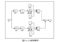 基于Simulink的16QAM调制解调仿真