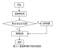 基于单片机的蔬菜大棚温湿度智能控制系统设计