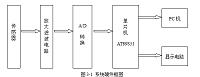 基于单片机的数据采集与传输系统设计