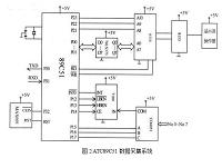 简单数字电压表的设计