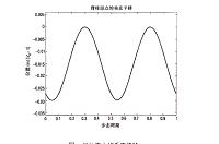 雷达微多普勒特征