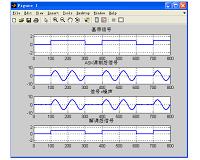 通信原理matlab课程设计报告