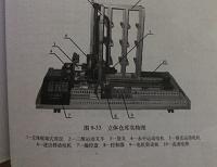 基于S7-300的立体仓库控制程序设计