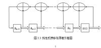 基于FPGA的曼彻斯特编解码器的设计与实现