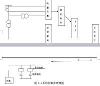 基于PLC的熔炼控制系统设计