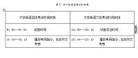 基于PLC的学校自动铃声控制系统设计