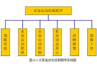 基于时间的水泵启停测试系统的设计