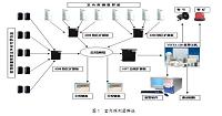 智能楼宇安防系统