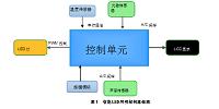 智能LED照明控制器系统