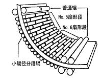 连铸方坯动态轻压下工艺探析